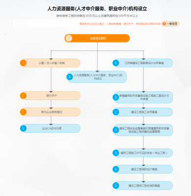 人力資源許可證 開啟人力資源服務合規運營的鑰匙