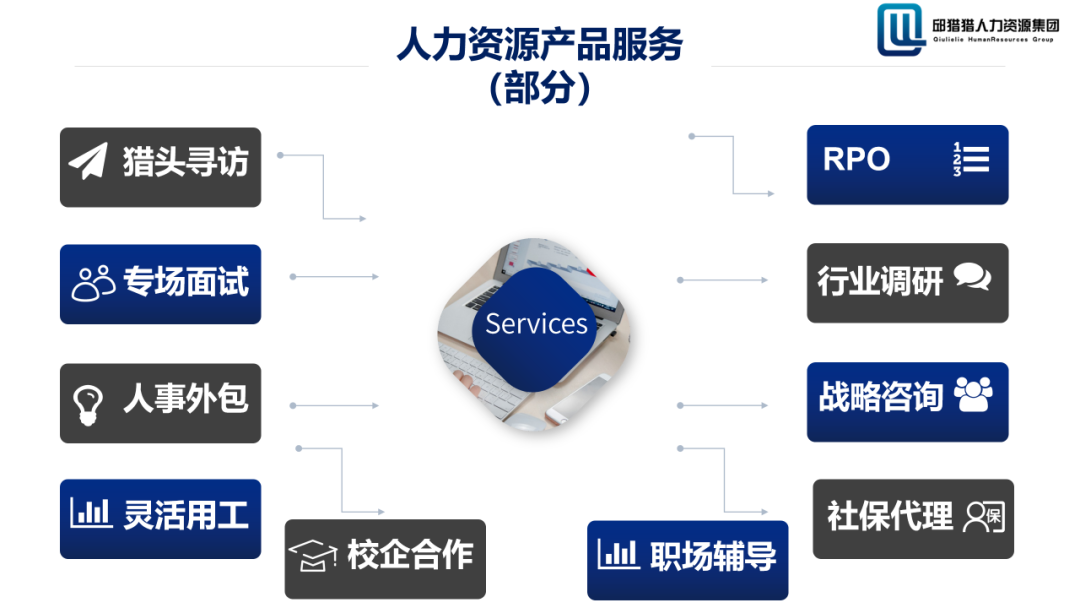 邱獵獵攜手行業(yè)巨擘，人力資源生態(tài)圈迎來(lái)戰(zhàn)略升級(jí)